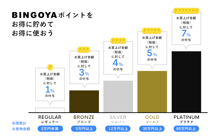 ポイントについて