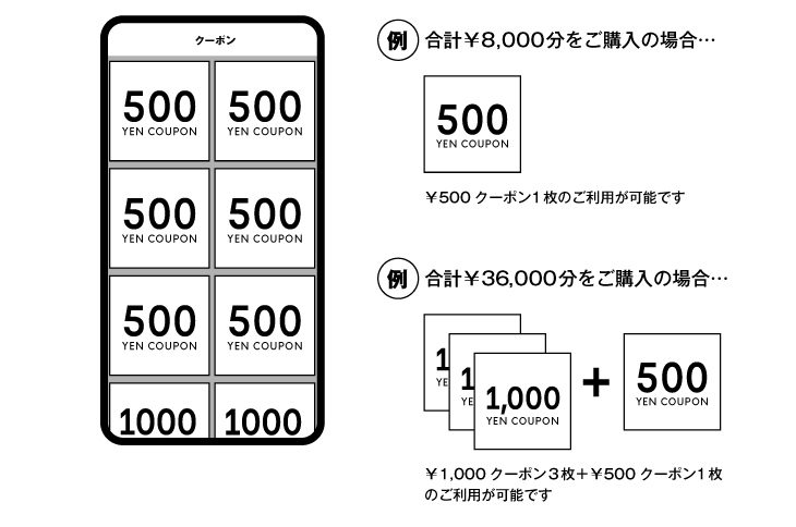 クーポンの使い方